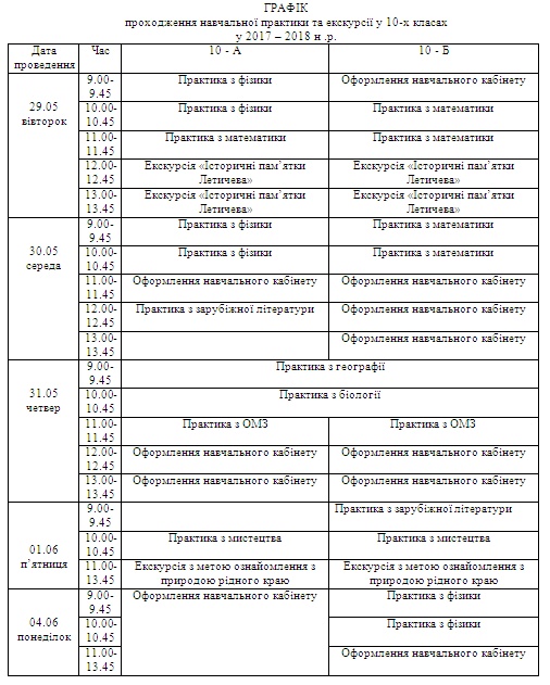 10 клас