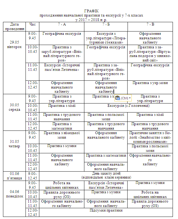 7 клас практика