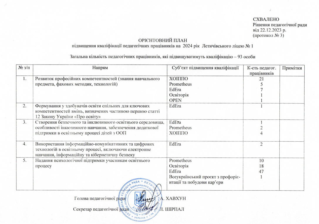 Орієнтовний план підвищення кваліфікації