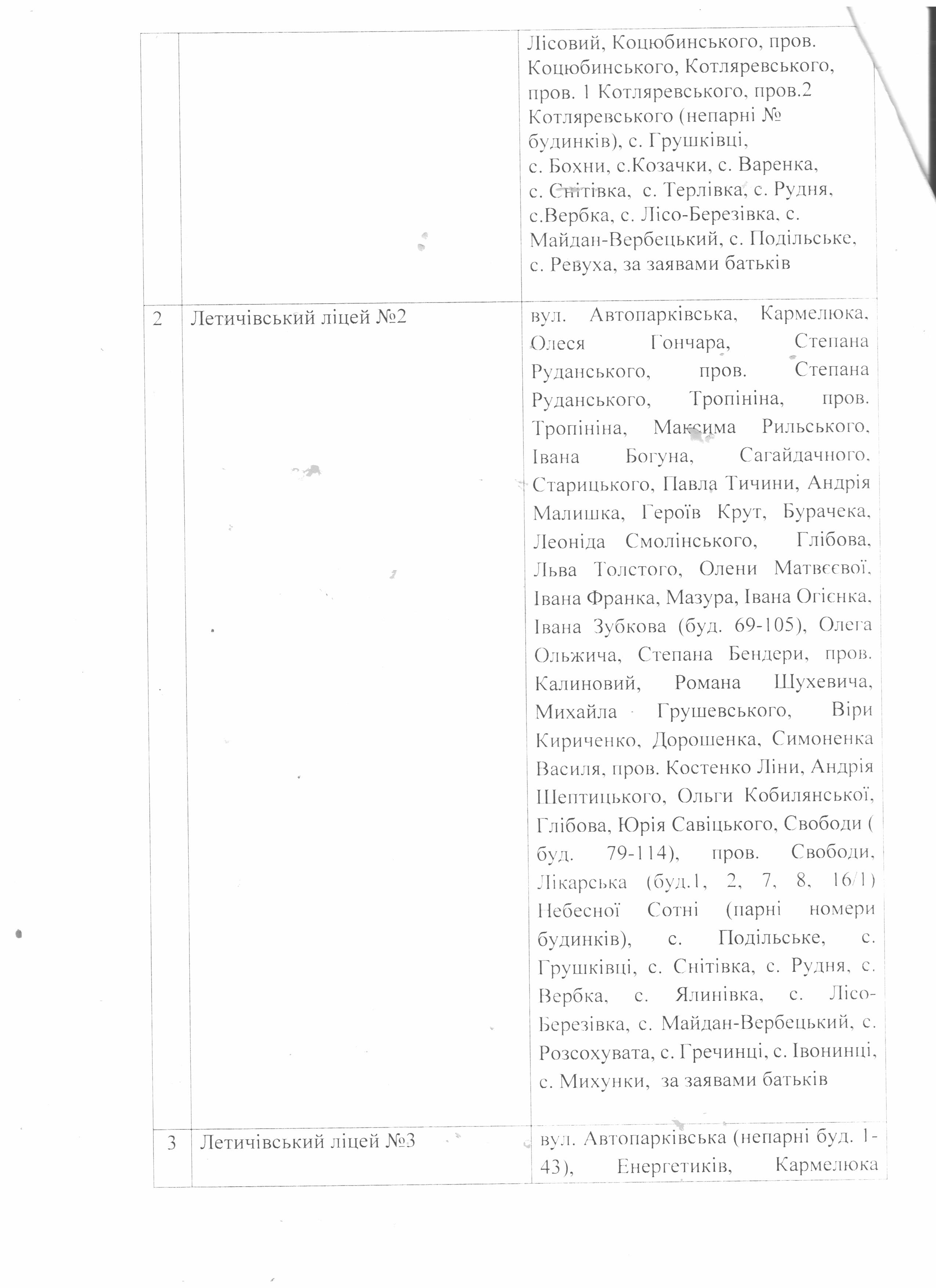 закріплення території 3