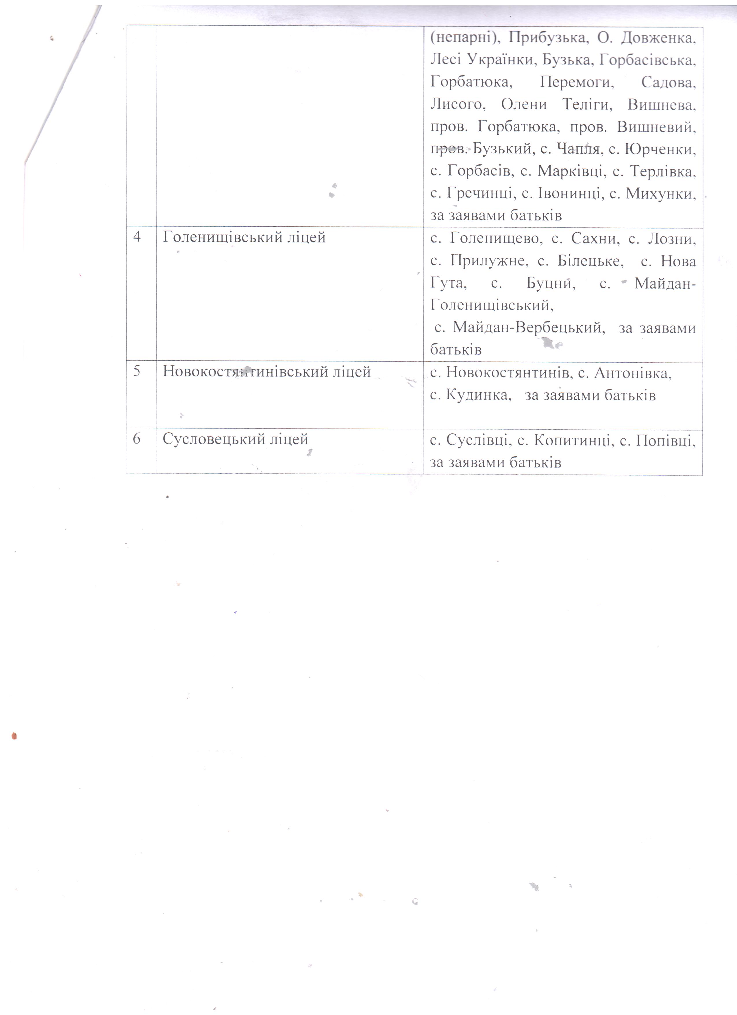 закріплення території 4