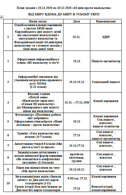 план заходів