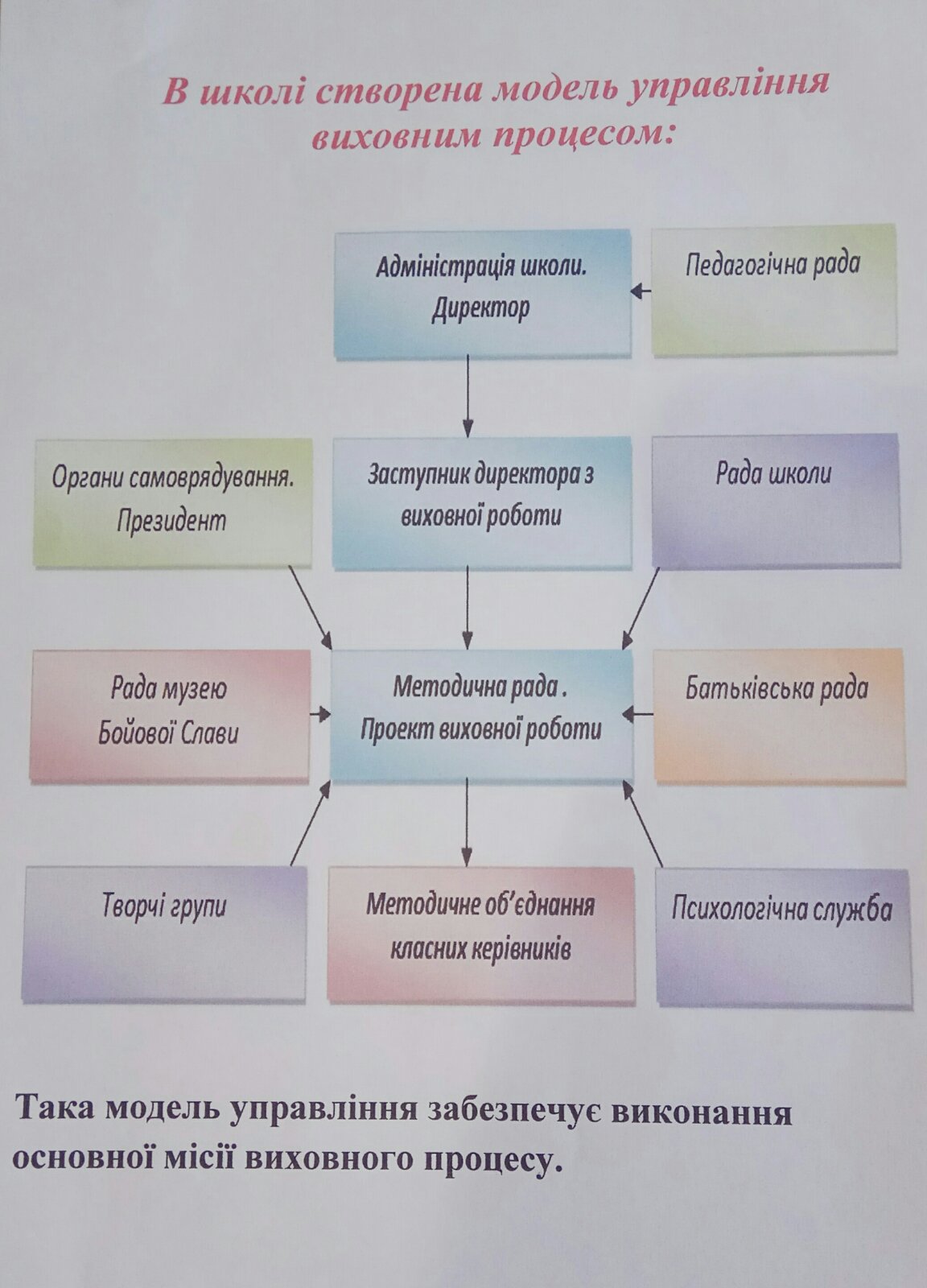 світ2