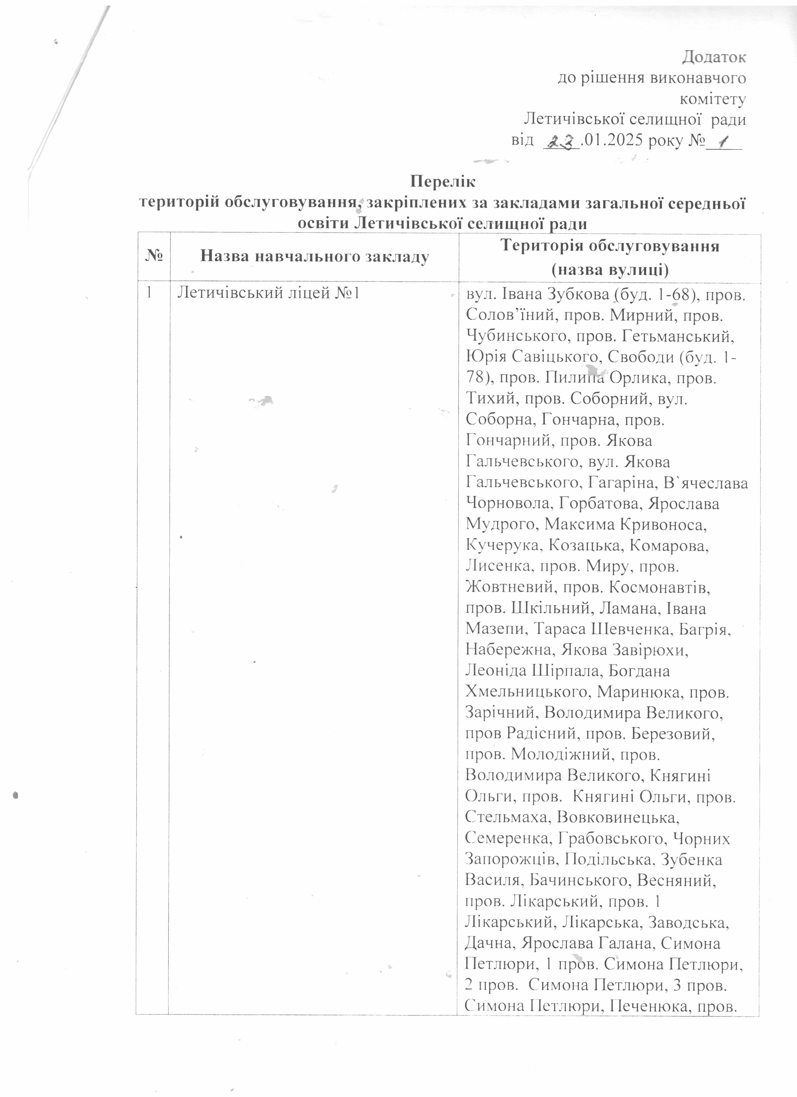 територія обслуговування 2